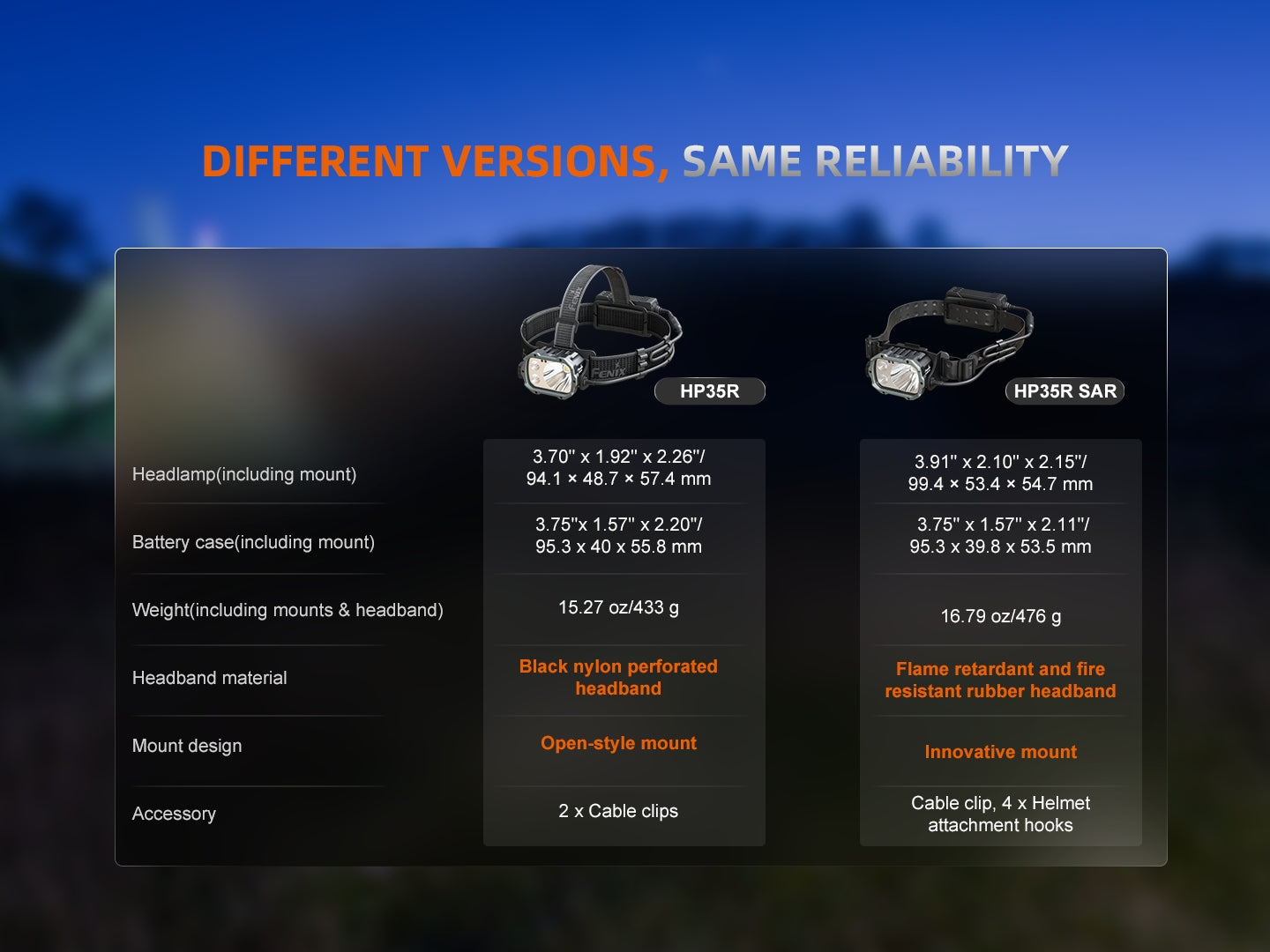 HP35R Search Rescue Rechargeable LED Headlamp