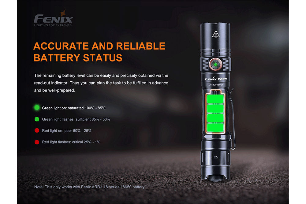 PD35 V3.0 1700 Lumens EDC Flashlight