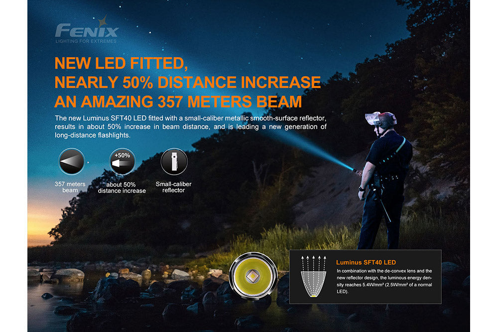 PD35 V3.0 1700 Lumens EDC Flashlight